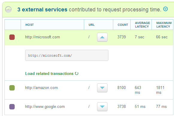 Enable slow operation tracking!