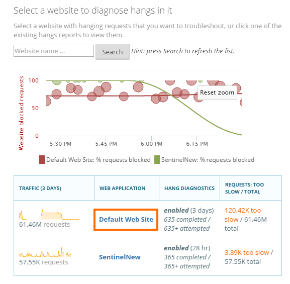 Select website to configure diagnostic settings