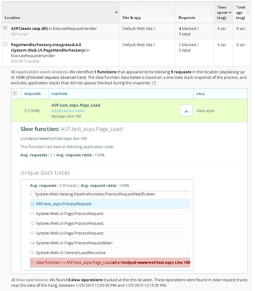Code functions causing blocked ASP.NET threads